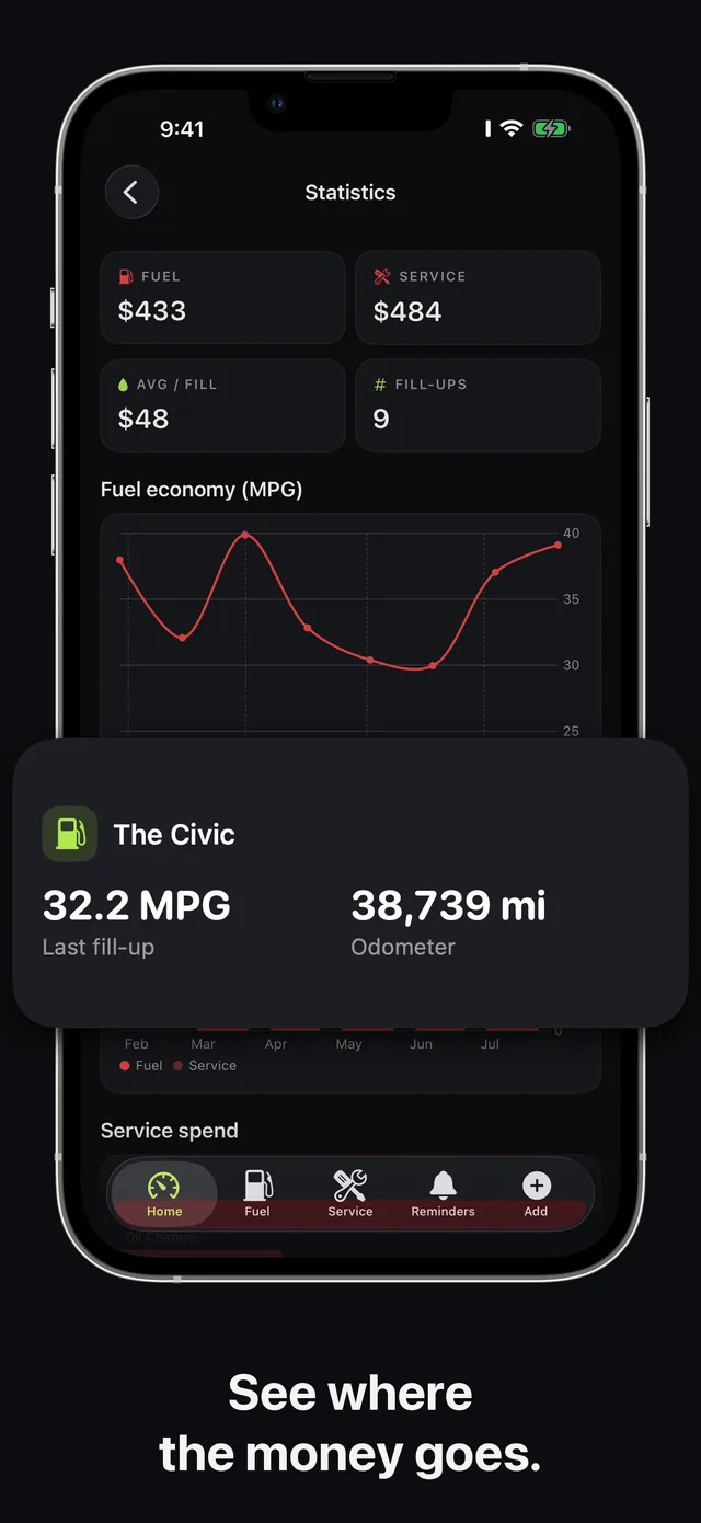 Carvico statistics screen with fuel economy trend chart and monthly spend breakdown